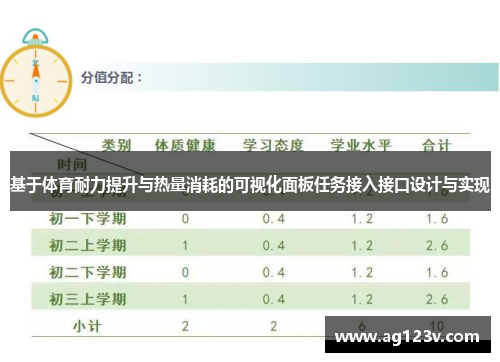 基于体育耐力提升与热量消耗的可视化面板任务接入接口设计与实现